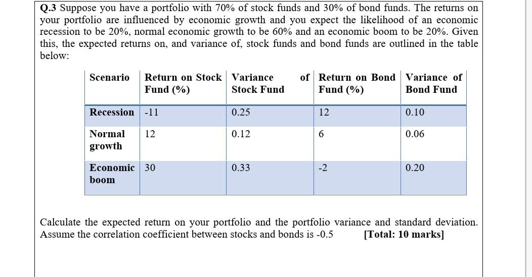  please please answer th question fast you always provide me answers
