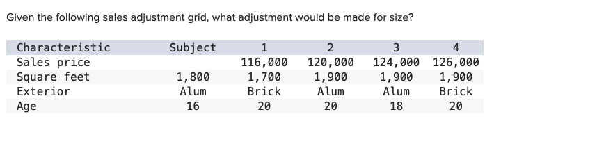 A.) $45.82 B.) $38.26 C.) $23.65 D.) $65.74 Given the following
