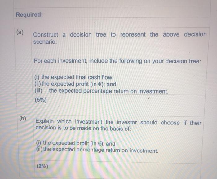 has a choice between two possible investments. Each investment will produce a