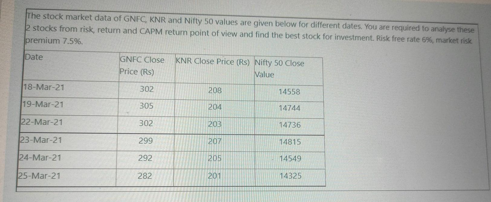 please write detailed answer without using spreadsheet , excel The stock