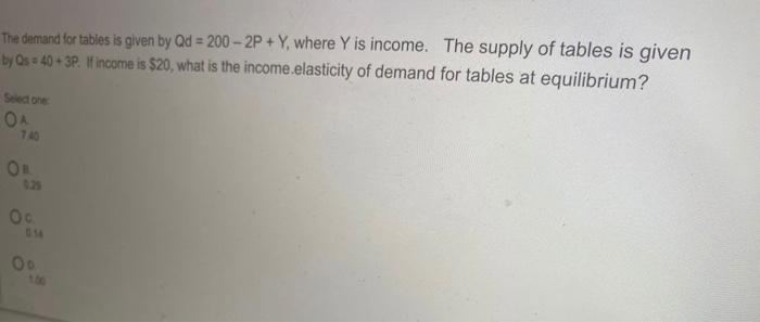  The demand for tables is given by Qd = 200 -