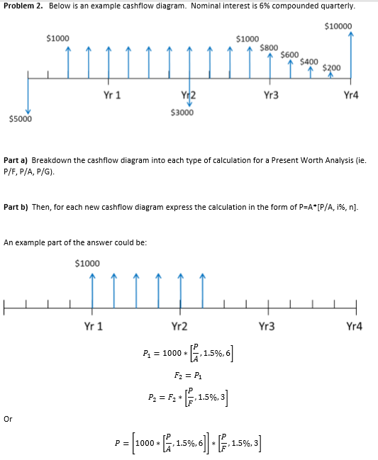 Please point me in the right direction with this. I have no