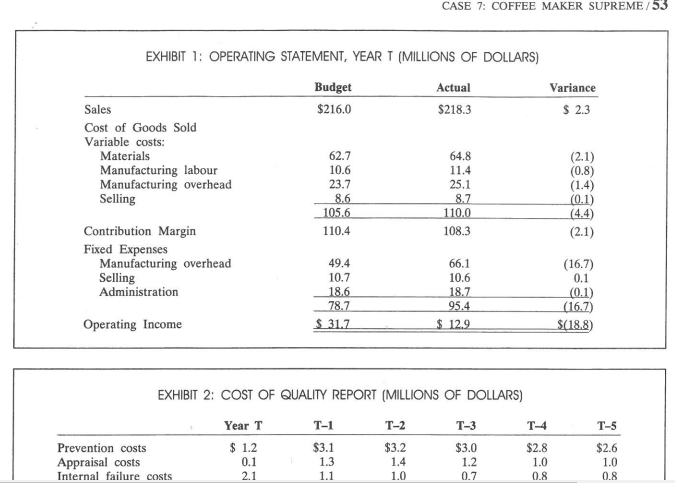 second genera- tions the growth in demand was modestly positive, and customers