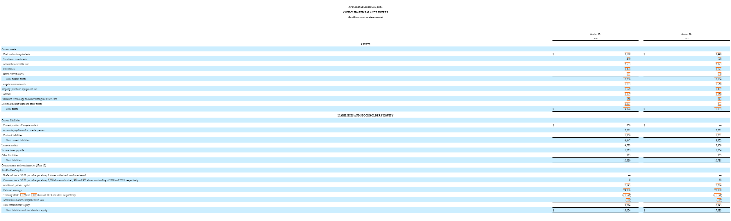 any ratios that the are (good or bad) red flags with respect