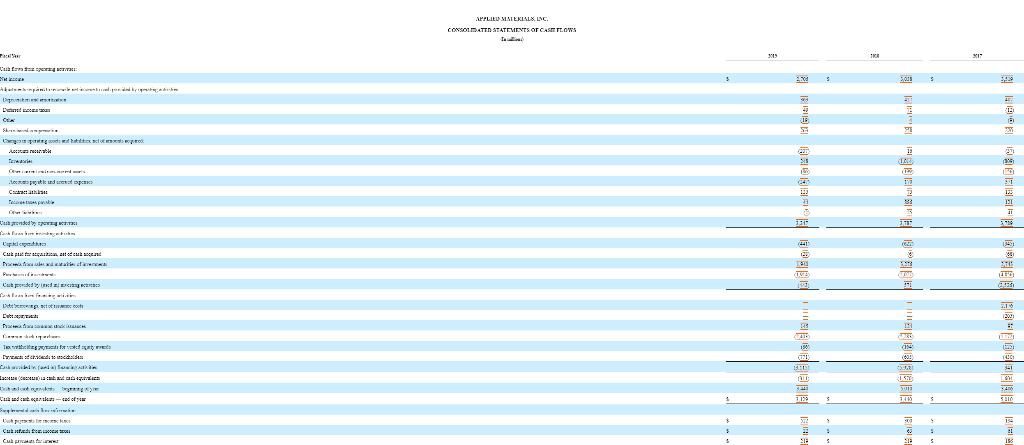 to the companys financial performance and position. Ratios: Current Ratio Acid Test