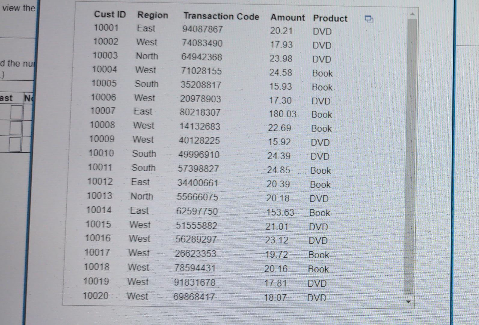 the number of sales transactions by product and region. Use PivotTables to