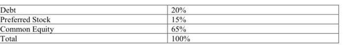  tiger Engineering Inc. (FEI) has the following capital structure, which it