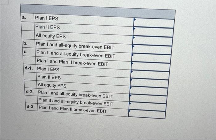 result in 28,000 shares of stock and $88,500 in debt. Plan II