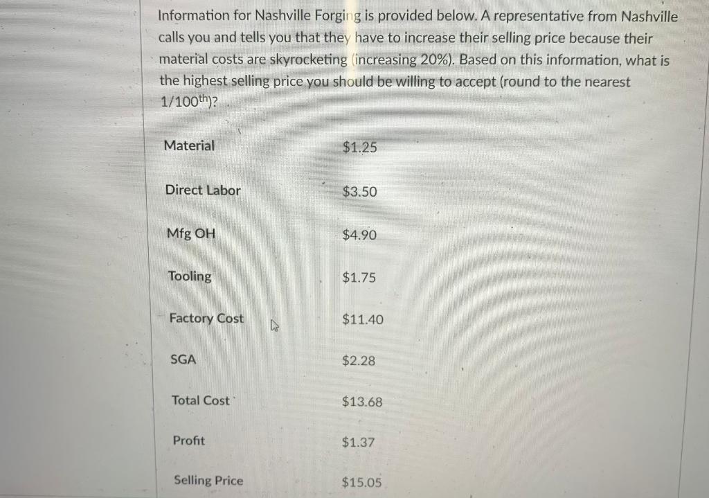 Information for Nashville Forging is provided below. A representative from Nashville