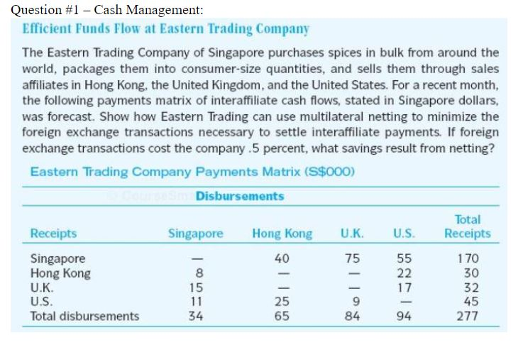  Question #1 - Cash Management: Efficient Funds Flow at Eastern Trading