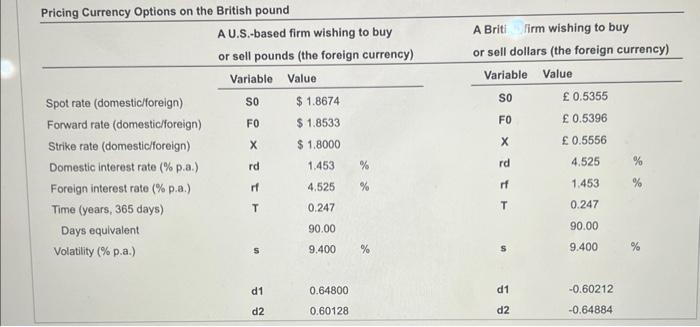 dollar-British pound cross-rate in this table how much more would a call