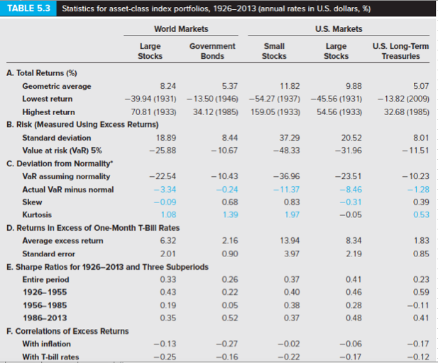 Calculate the same subperiod means and standard deviations for small stocks as