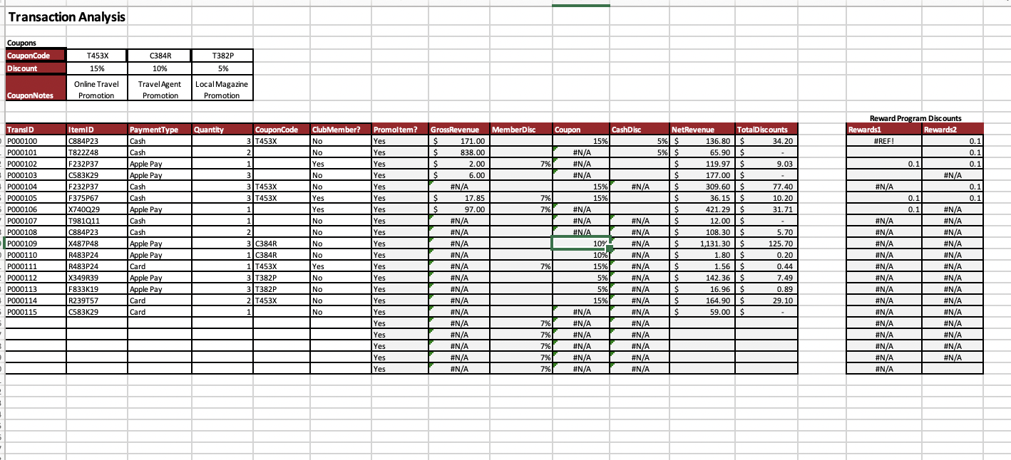 Shipping costs vary depending on method of shipping and the zone number