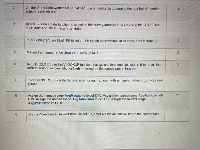 Formatan Formatting Tables Shes font Algement Number 927 8 N 1 2