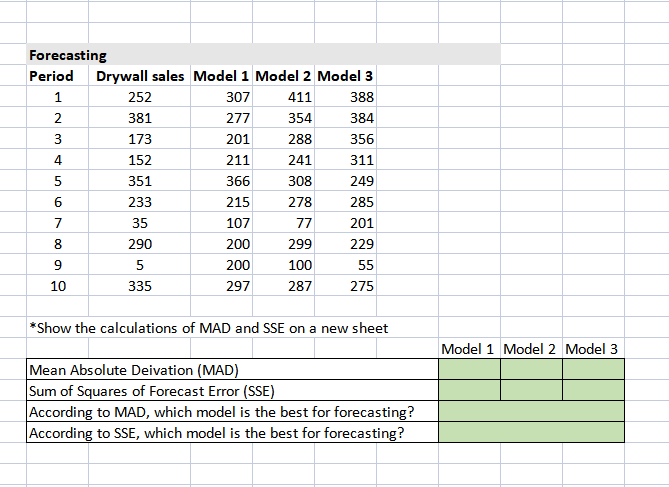 the following 3 > number of building permits issued in the country