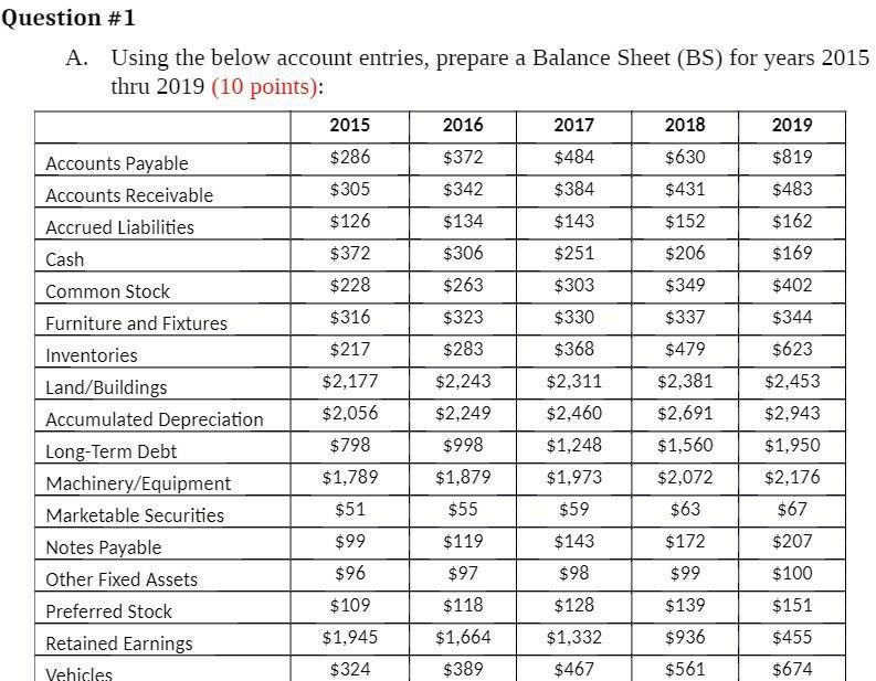 Solve quickly and unique. Thank you Question #1 A. Using the below
