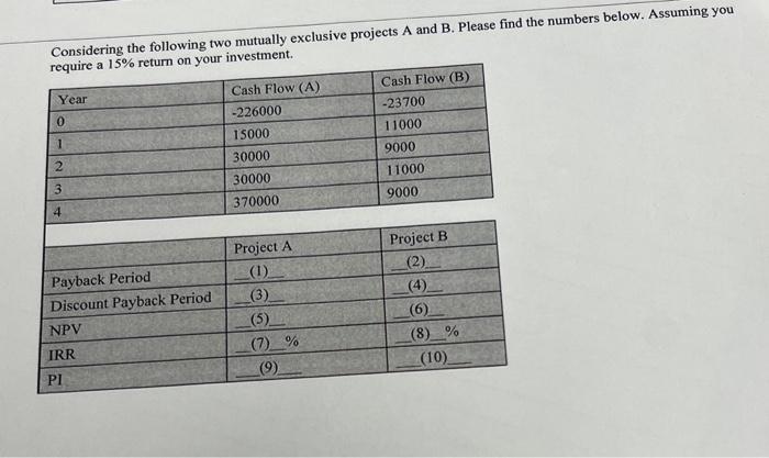  Considering the following two mutually exclusive projects A and B. Please
