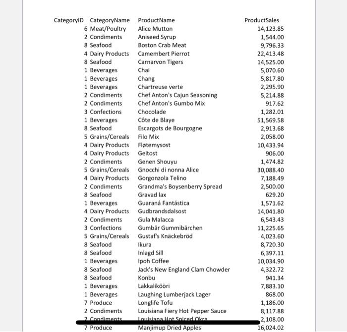 the data. Paste Link Paste the data from the copy sheet using