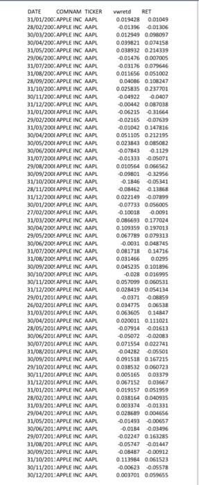 data. Charts Create a 2D Clustered bar chart of the individual Assets