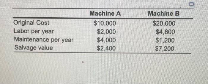 table Original Cost Labor per year Maintenance per your Salvage value Machine