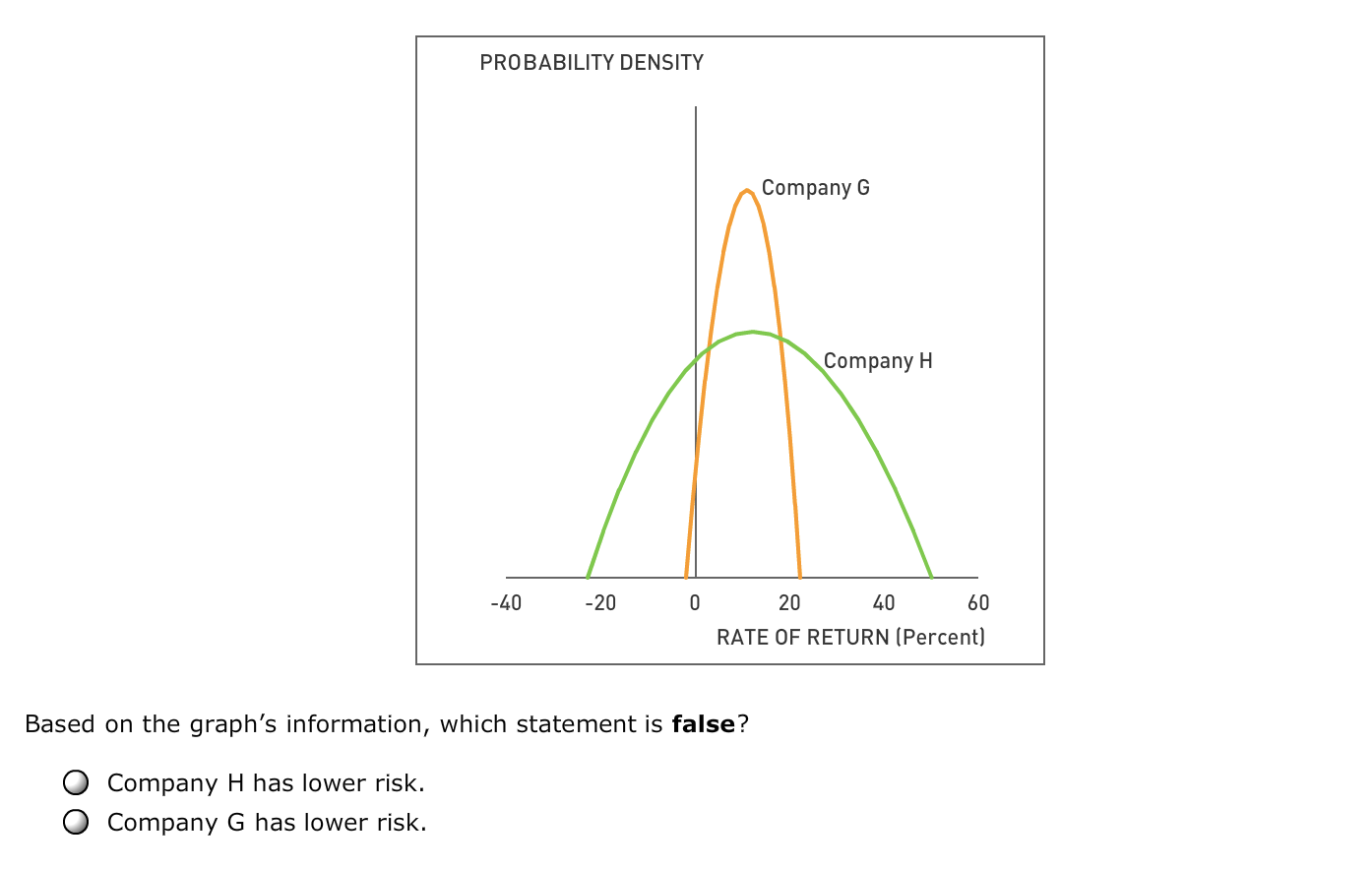 measure of the average (mean) value expected to occur during all possible