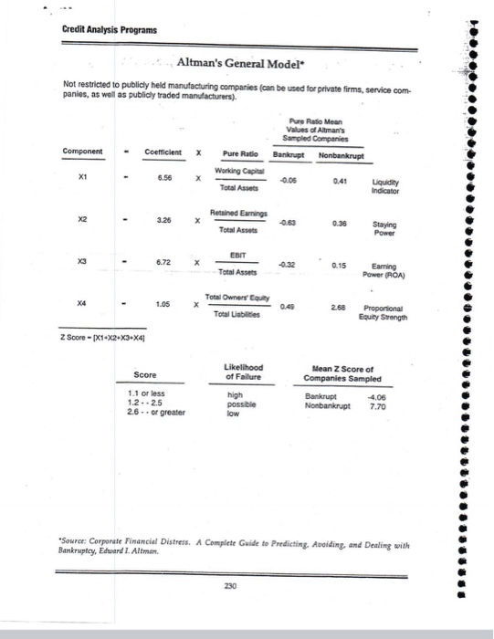 the 4 ratios indicated on the handout by finding the balance sheet