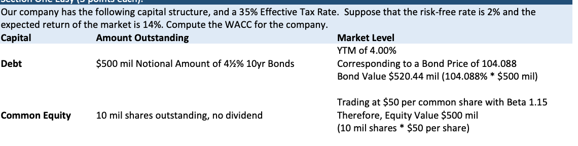 Market Value: answer is in millions (to two decimal places). For example,