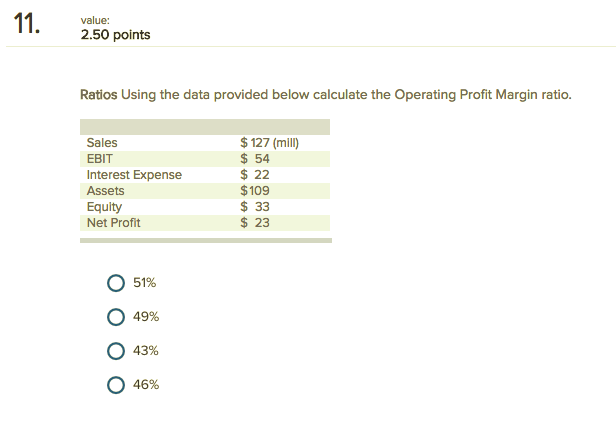 value: 2.50 points Ratios Using the data provided below calculate the