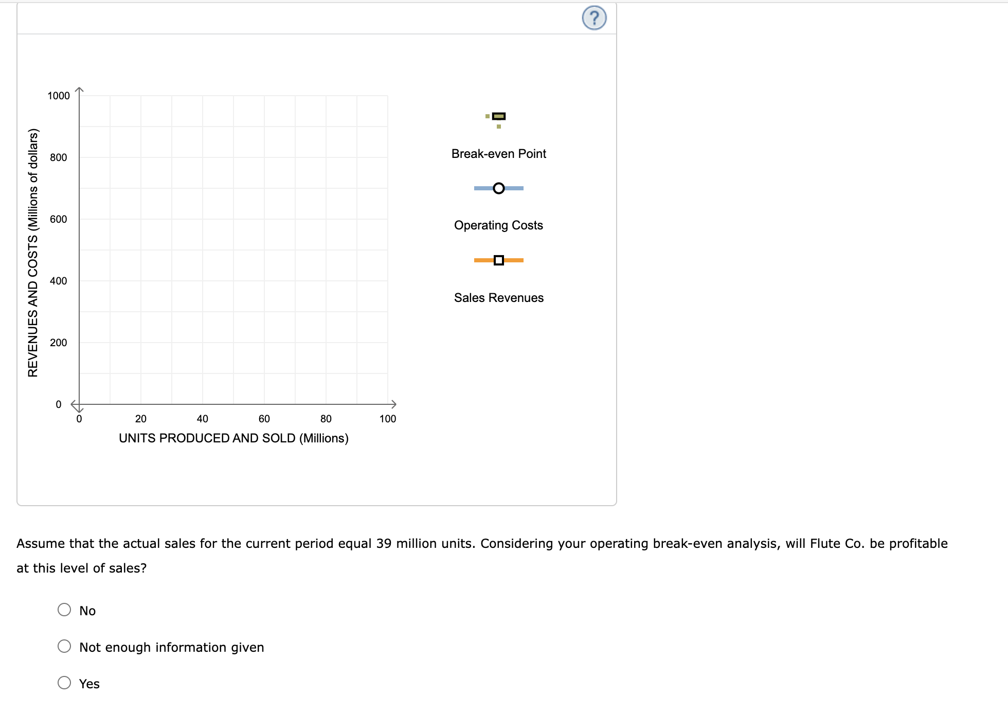 is considering altering its operations going forward but is unsure about how
