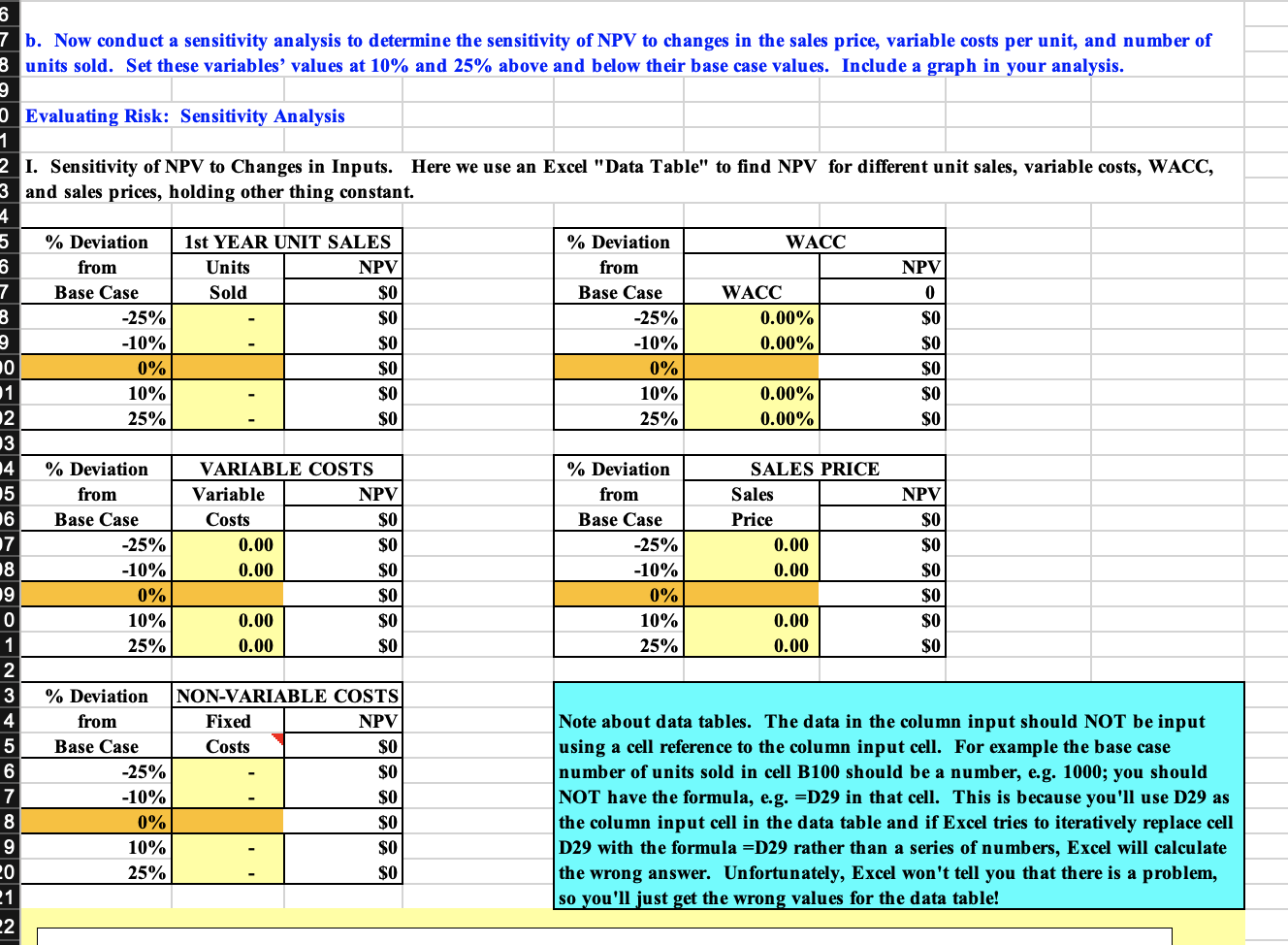 market. The company spent $2,000,000 developing this product and the marketing department