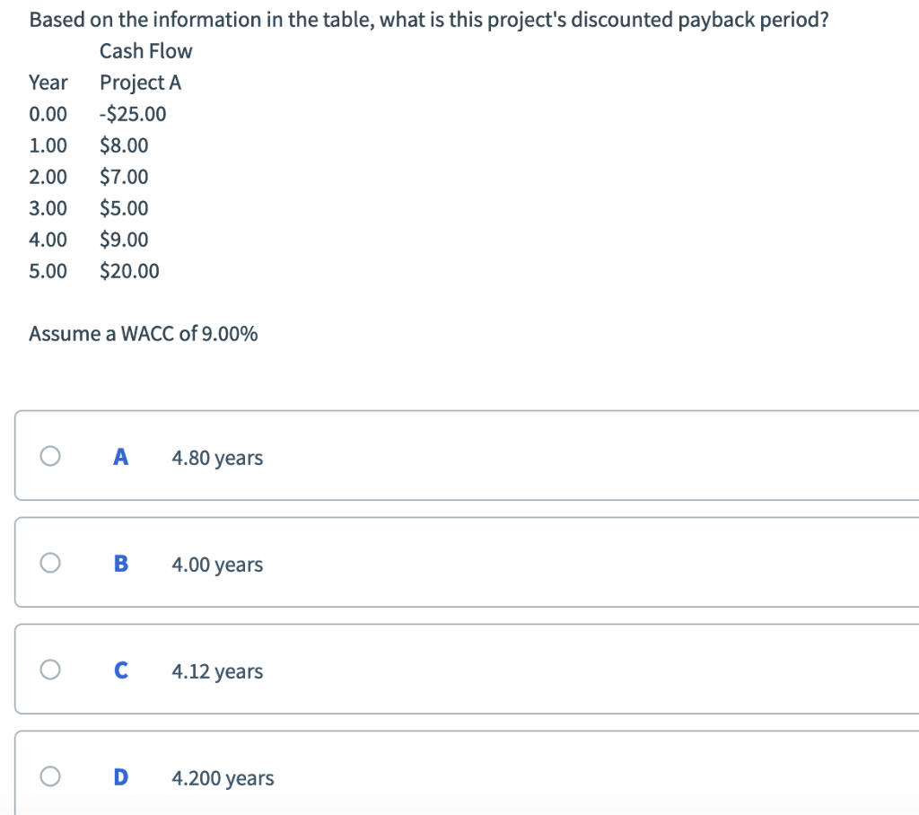 Based on the information in the table, what is this project's