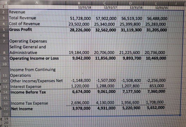 Application Part A: Ratio Analysis ( Week 3 Milestone) Attached are the