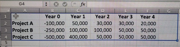 financial statements for Smith Company. Inc. Use the financial statements to calculate