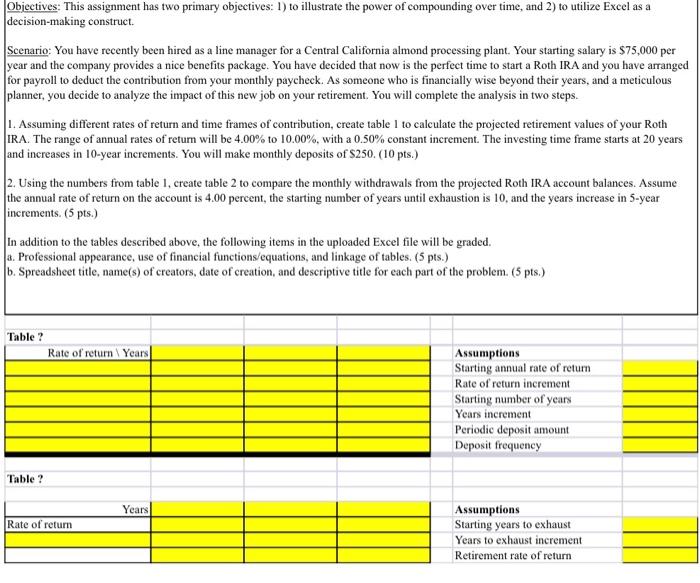  Objectives: This assignment has two primary objectives: 1) to illustrate the