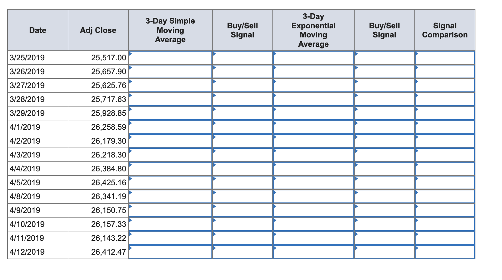 the three-day simple moving average. Fill in the Buy/Sell Signal column for