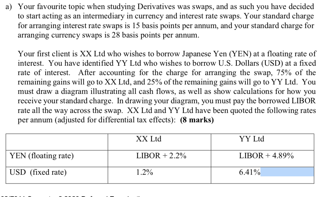  a) Your favourite topic when studying Derivatives was swaps, and as