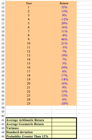 deviation for the following stock. What is the probability that your return