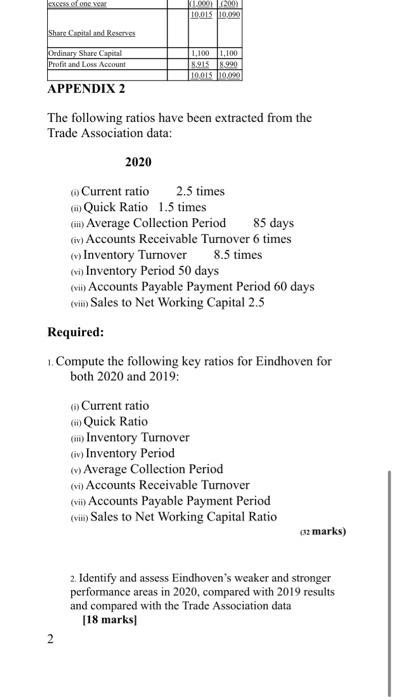 Reserves Ordinary Share Capital Profit and Loss Account 1.100 1.100 8915 18.990