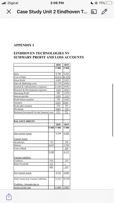 10,015 10.000 APPENDIX 2 The following ratios have been extracted from the