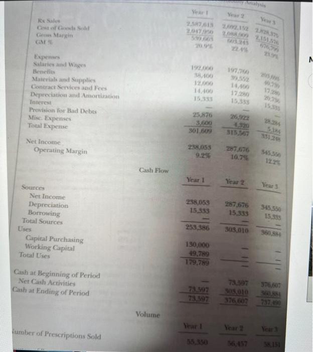 please help me answer all questions will give thumbs up kx Salis