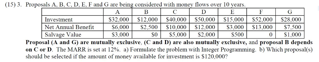  (15) 3. Proposals A, B, C, D, E, F and G
