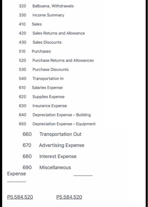 reference instead! (same Qs but clearer). Yes, withdrawals down to Miscellaneous Expense