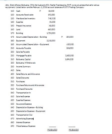 Land 460,000 170 Building 1,750,000 175 Accumulated Depreciation- Building 350,000 180 Equipment