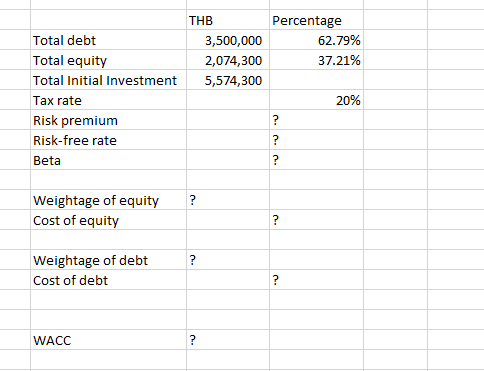 a) As requested by our teacher, we opened a coffee shop in