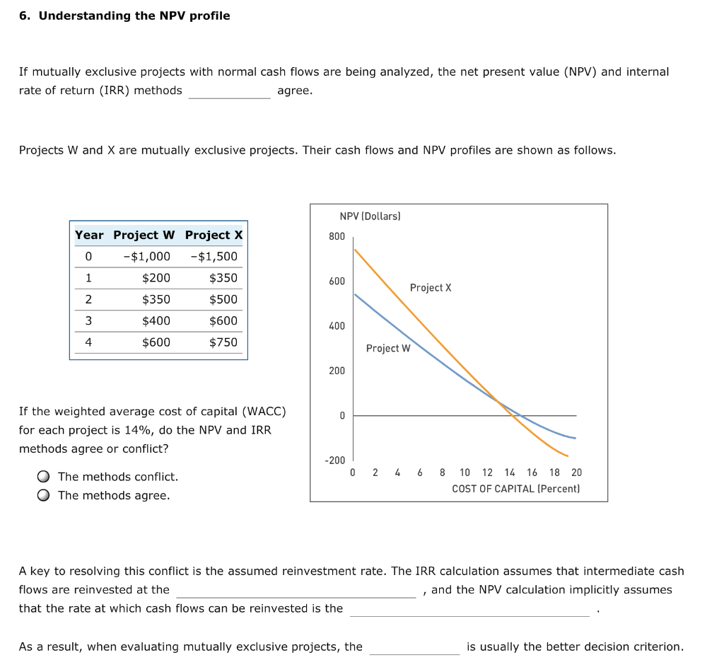  6. Understanding the NPV profile If mutually exclusive projects with normal