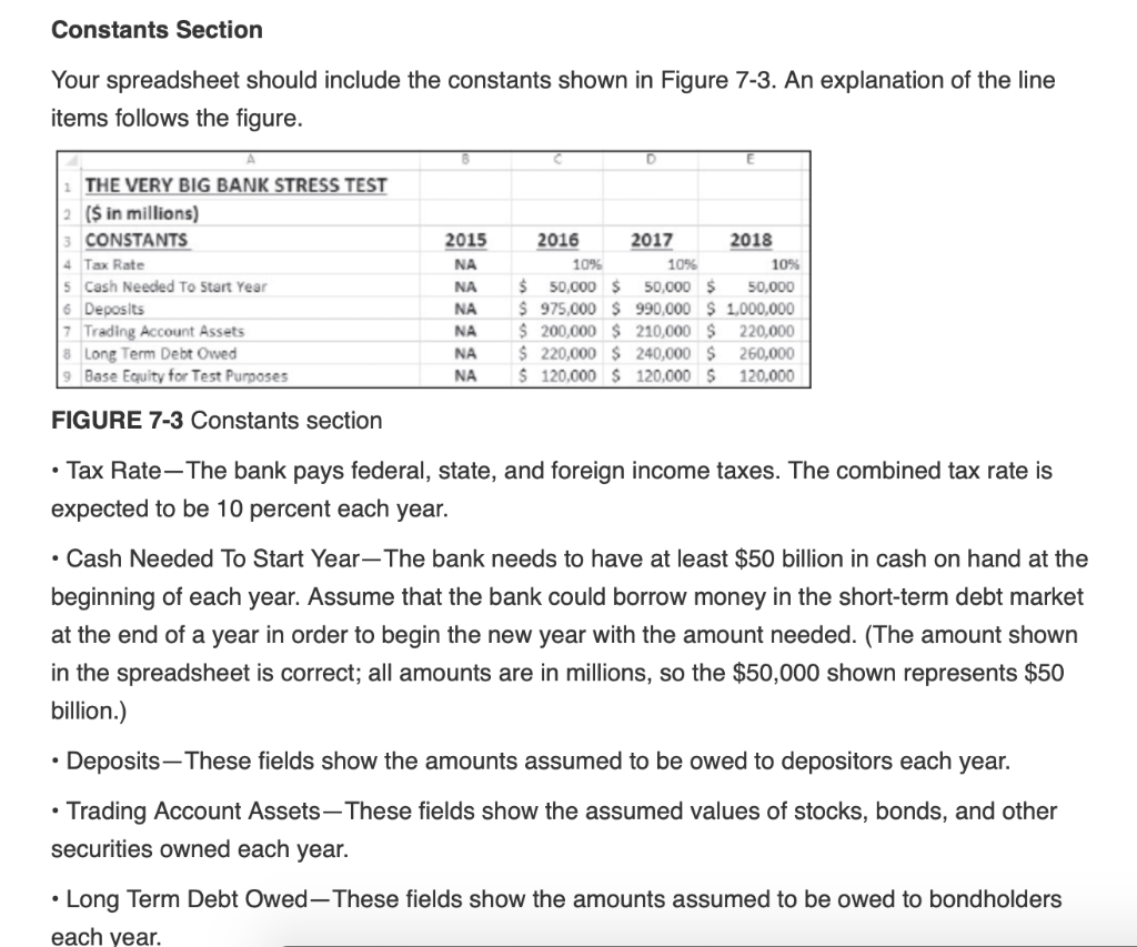 produce a spreadsheet that models the bank's stress test. In Assignment 2,