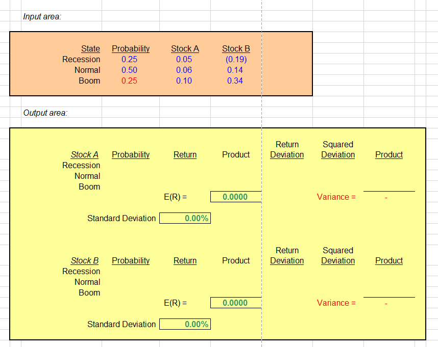 Based on the following information, calculate the expected return and standard deviation