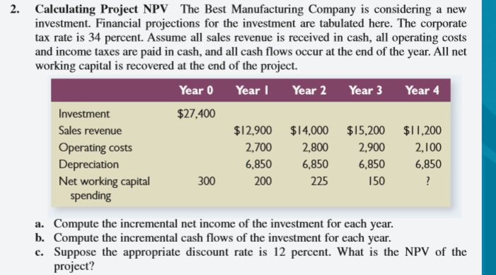 i need answer as table on word 2. Calculating Project NPV The