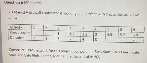  Question 6 (20 points) [20 Marks] A drywall contractor is working