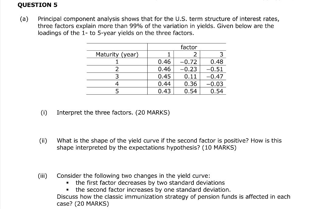  QUESTION 5 (a) Principal component analysis shows that for the U.S.
